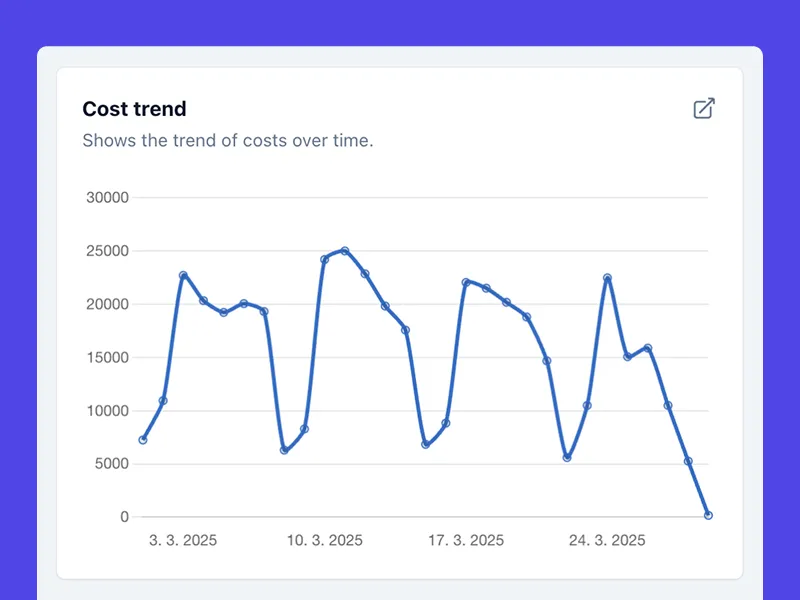 Carrier and cost reports