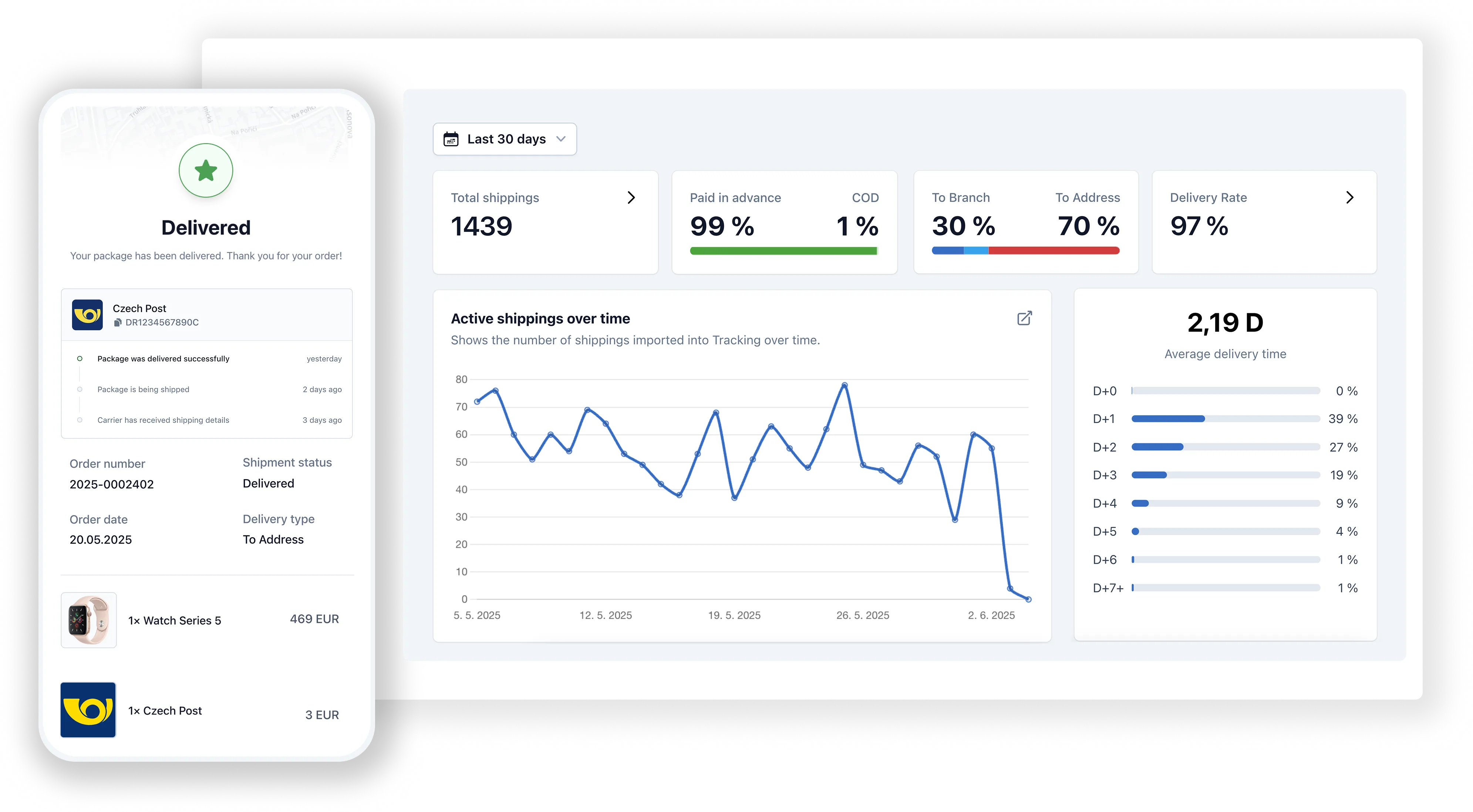 Retino Tracking produkt EN (2)