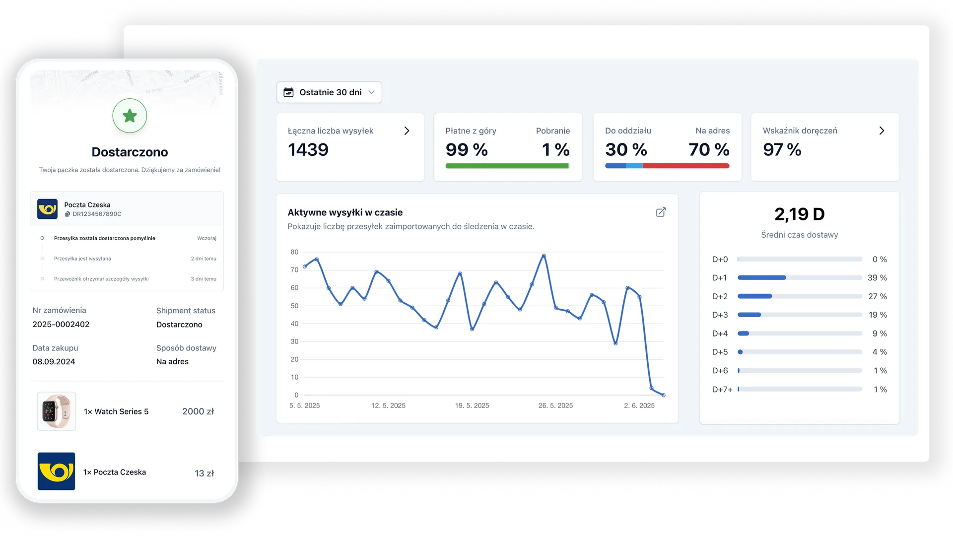 Retino Tracking produkt PL (1)
